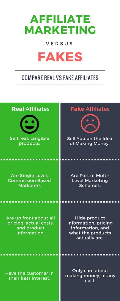 Affiliate Marketing vs Fake Affiliates