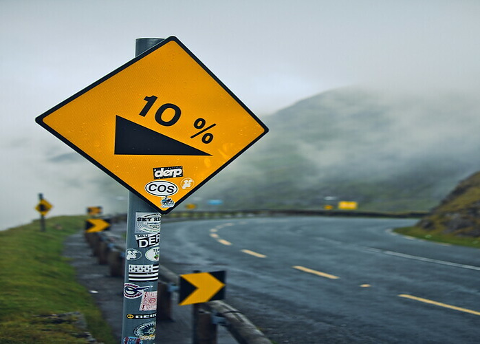 10 percent sign